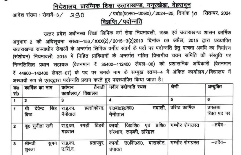 शिक्षा विभाग में बम्पर प्रमोशन, देखें सूची