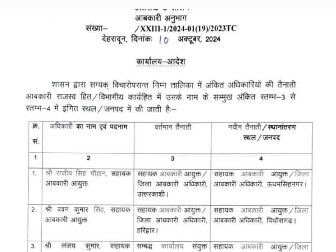 उत्तराखंड में कई जिला आबकारी अधिकारी इधर-उधर