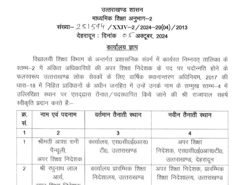 शिक्षा विभाग में अधिकारियों को पदोन्नति के बाद पदस्थापन