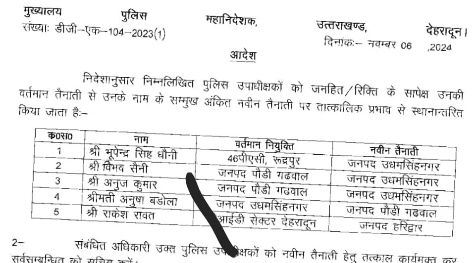 उत्तराखंड पुलिस में DSP के तबादले