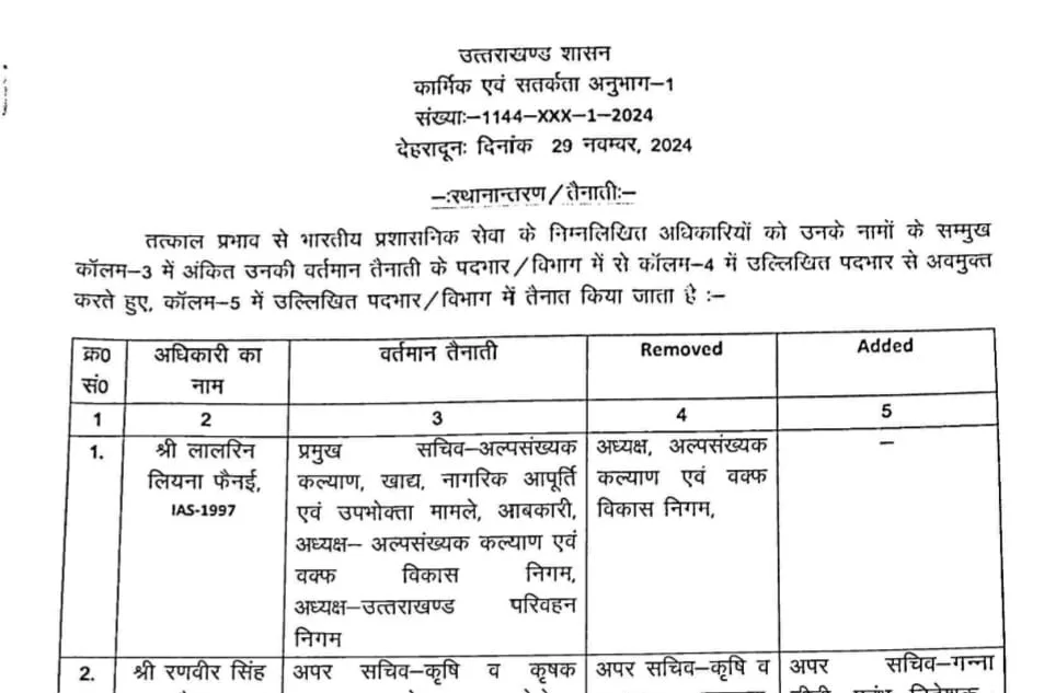 उत्तराखंड में आईएएस और पीसीएस अधिकारियों के तबादले