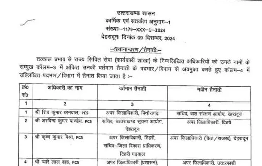 उत्तराखंड में देर रात 23 PCS अधिकारियों का तबादला