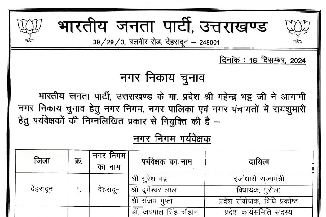 निकाय चुनाव के लिए भाजपा ने नियुक्त किये पर्यवेक्षक