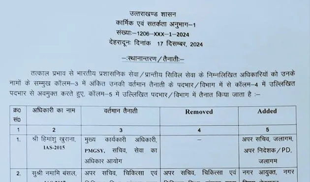उत्तराखंड में IAS और PCS अधिकारियों का तबादला