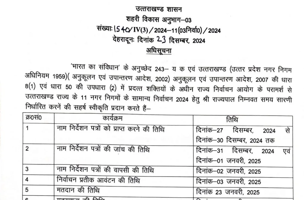 निकाय चुनाव की अधिसूचना जारी, इस दिन होगा मतदान