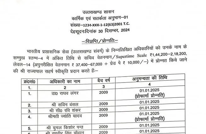 उत्तराखंड कैडर के सात IAS अधिकारियों को प्रमोशन