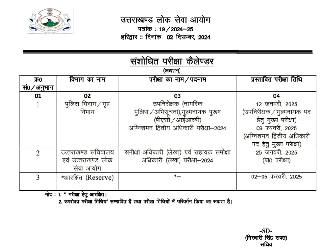 उत्तराखंड लोक सेवा आयोग की भर्तियों का संशोधित कैलेंडर जारी
