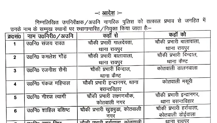 देहरादून में कई चौकी प्रभारियों के कार्यक्षत्र में बदलाव