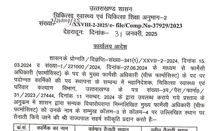 स्वास्थ्य विभाग में 75 चीफ फार्मासिस्टों के तबादले