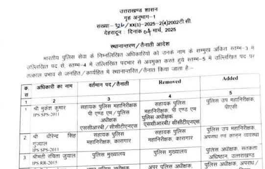 उत्तराखंड में अधिकारियों का तबादला