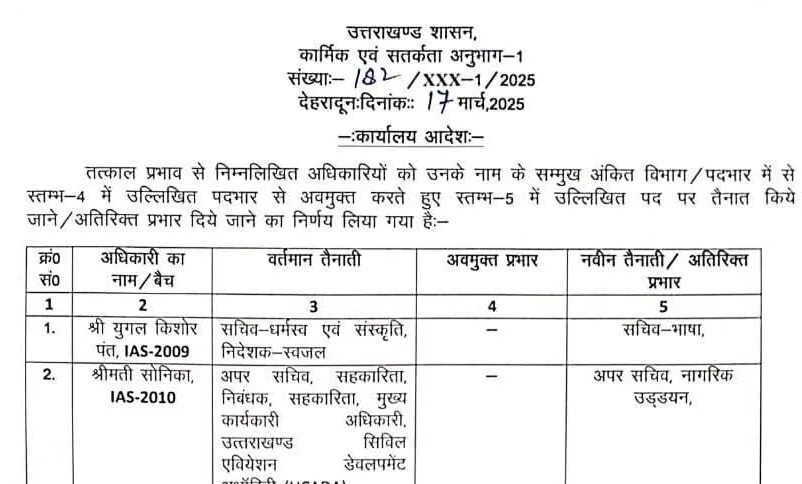उत्तराखण्ड में IAS और PCS अधिकारियों का ट्रांसफर