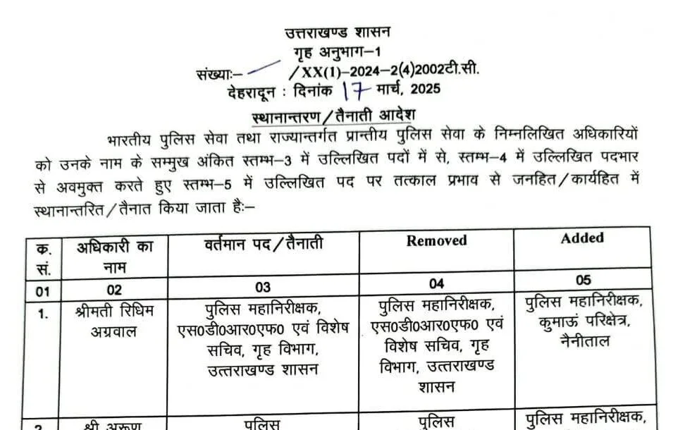 उत्तराखण्ड में IPS अधिकारियों की स्थानांतरण सूची