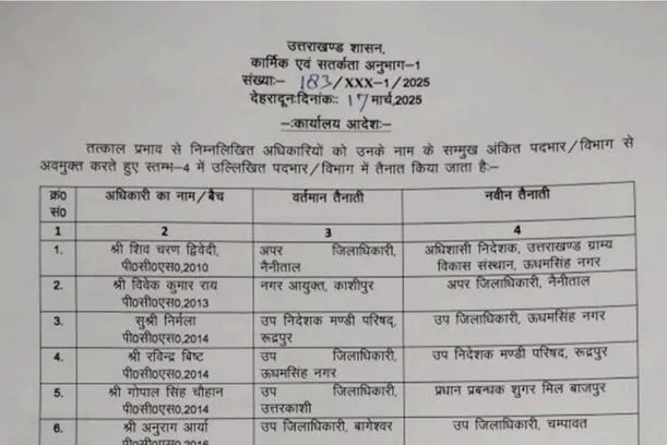 उत्तराखण्ड में 15 PCS अधिकारियों का ट्रांसफर