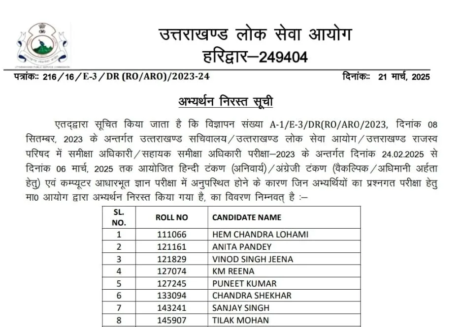 UKPSC की इस भर्ती परीक्षा के लिए 19 अभ्यर्थियों की दावेदारी निरस्त