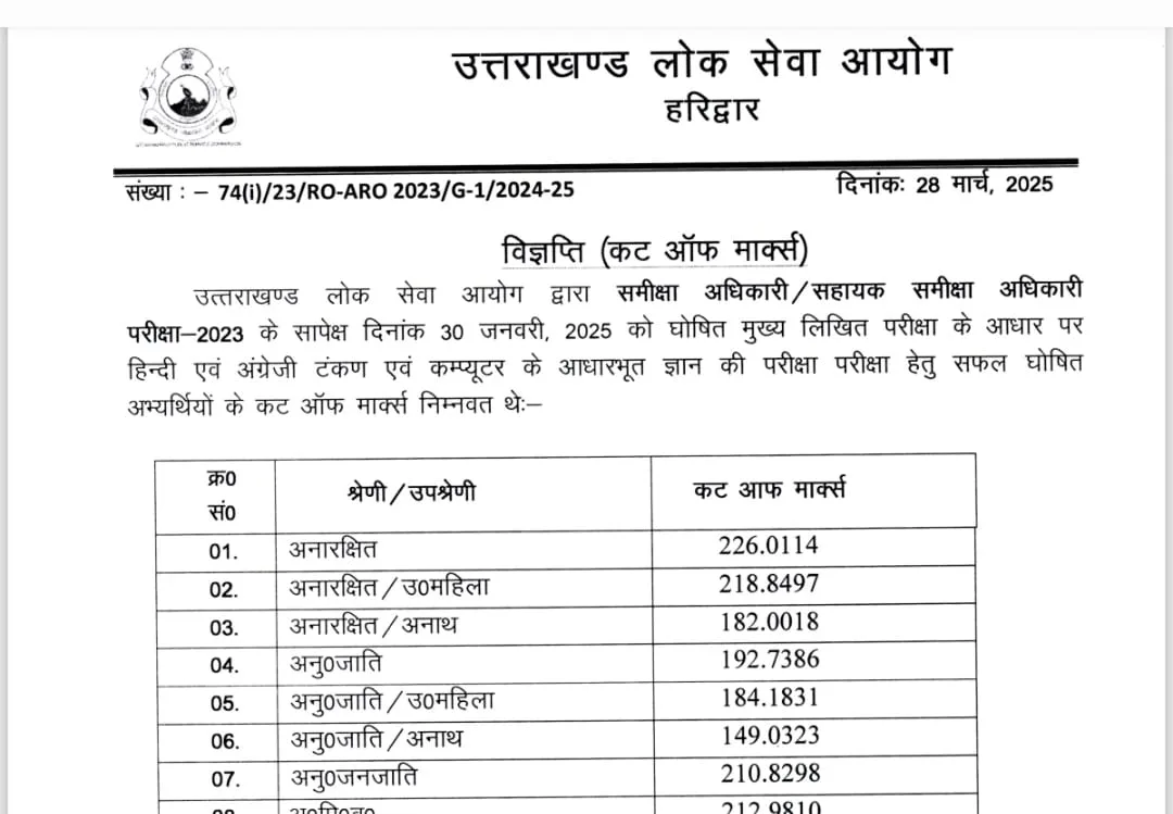 समीक्षा अधिकारी/सहायक समीक्षा अधिकारी परीक्षा-2023 का रिजल्ट घोषित