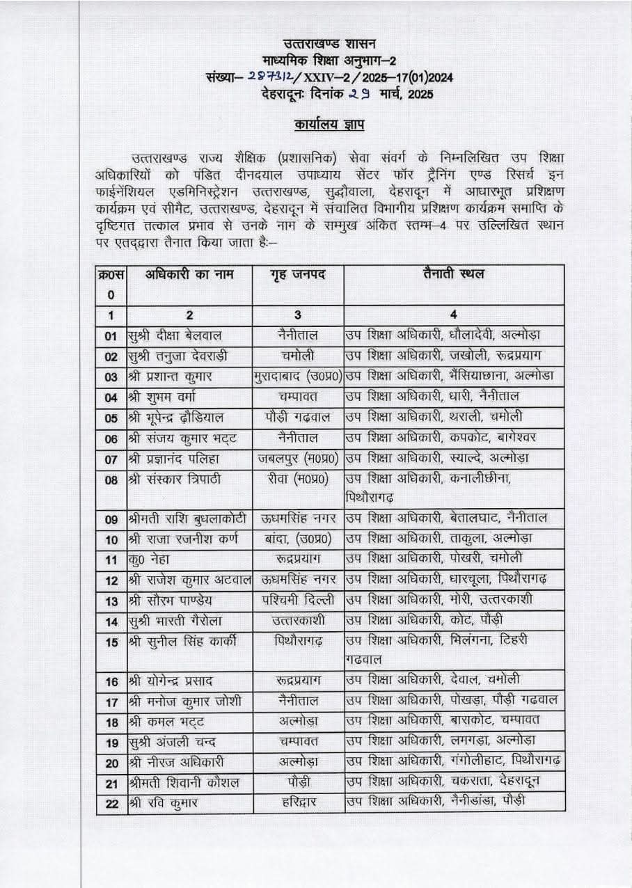 24 नये उप शिक्षा अधिकारियों को ट्रेनिंग के बाद मिली तैनाती