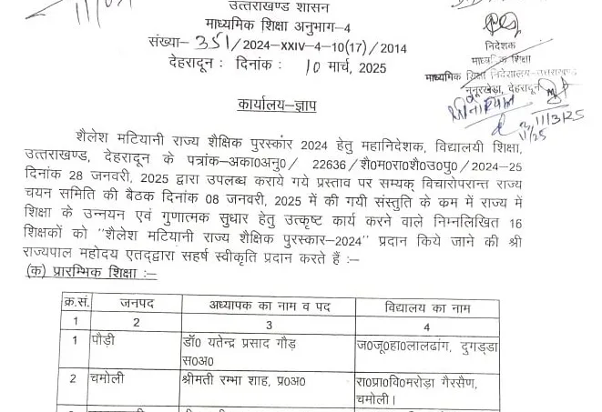 उत्तराखंड में इन शिक्षकों को मिलेगा शैलेश मटियानी पुरस्कार, लिस्ट जारी