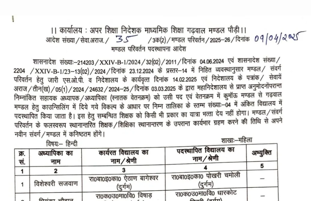 एलटी शिक्षकों की अंतरमण्डलीय तबादला सूची जारी
