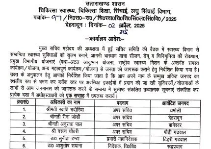 धामी सरकार ने मैदान में उतारी 28 अधिकारियों की टीम