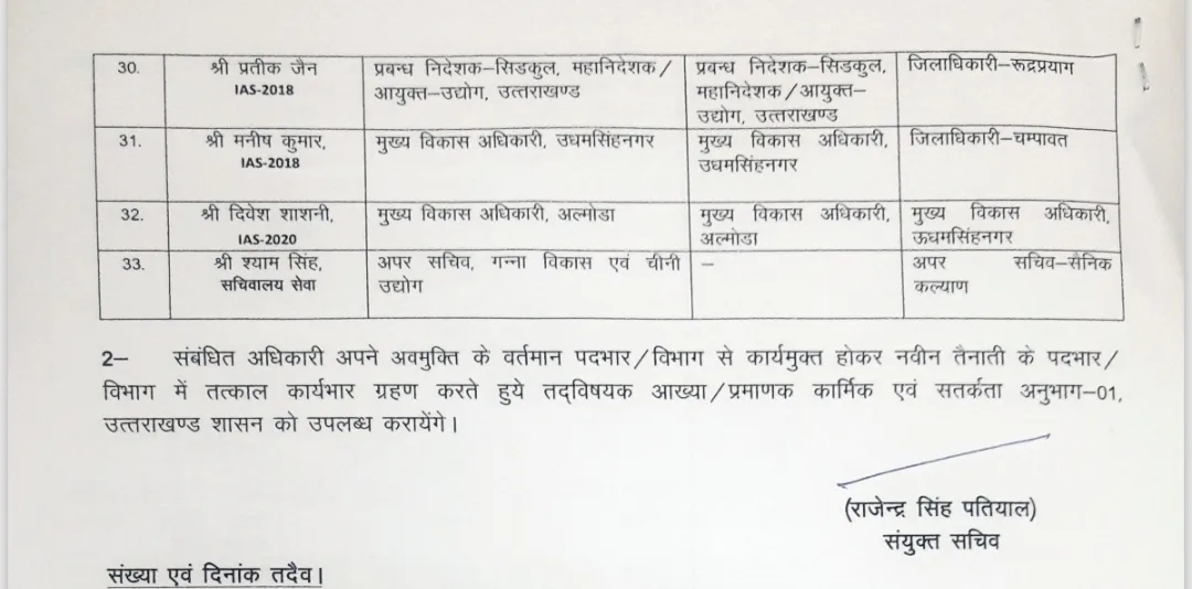 उत्तराखंड में ब्यूरोक्रेसी में बड़ा फेरबदल, कई जिलों के DM बदले