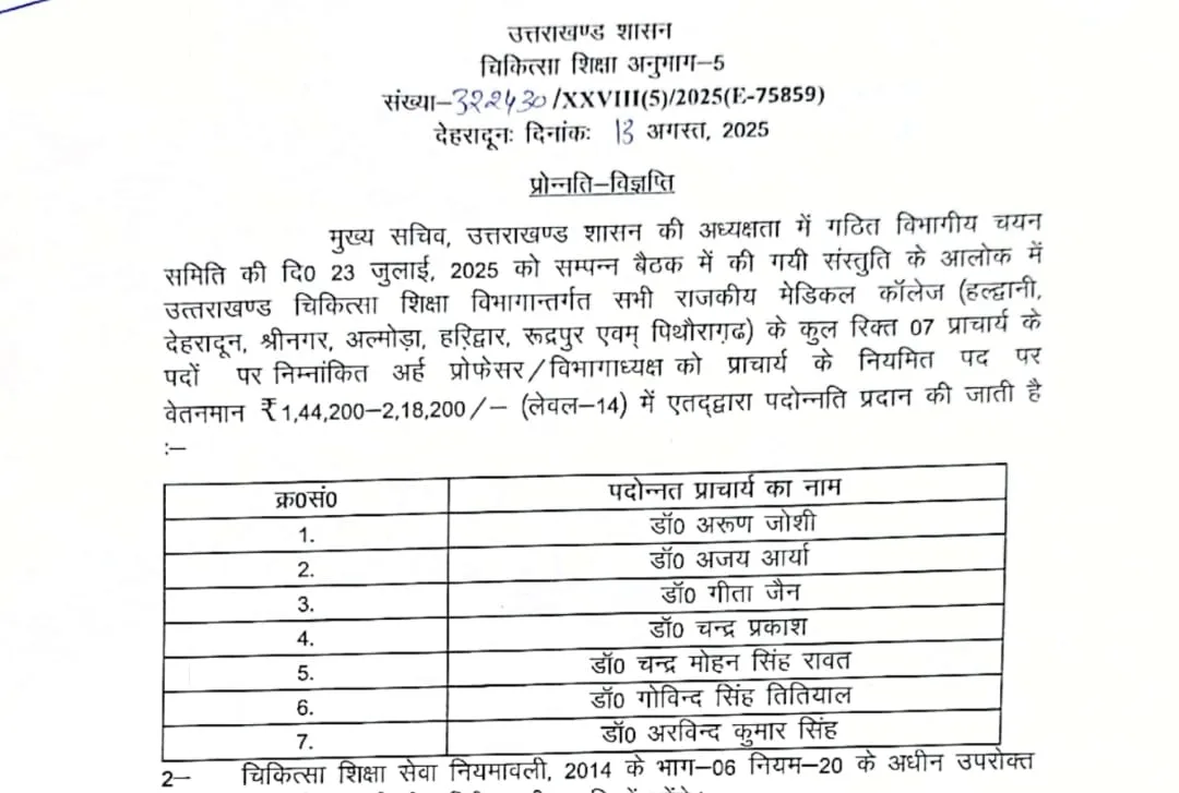 राजकीय मेडिकल कॉलेजों में 7 प्राचार्यों की पदोन्नति