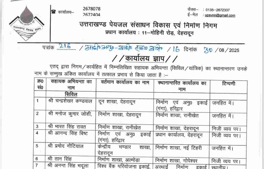 उत्तराखंड पेयजल निगम में सहायक अभियंताओं का तबादला