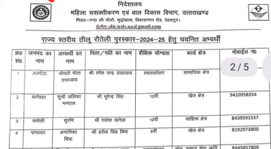 उत्तराखंड की 13 महिलाओं का तीलू रौतेली पुरस्कार के लिए चयन
