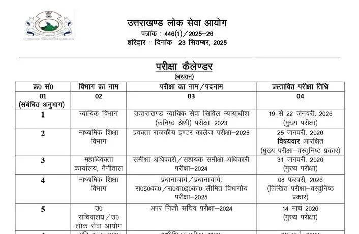 UKPSC ने जारी किया भर्ती परीक्षा का कैलेंडर