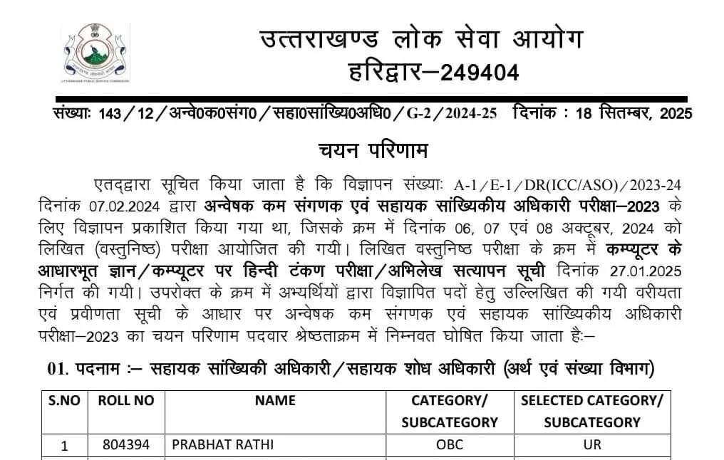 UKPSC: इस भर्ती परीक्षा का रिजल्ट घोषित, देखें चयनित अभ्यर्थियों की सूची