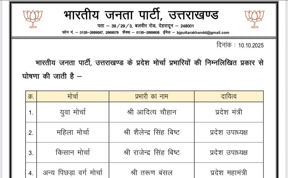 भाजपा ने नियुक्त किए मोर्चों के प्रभारी