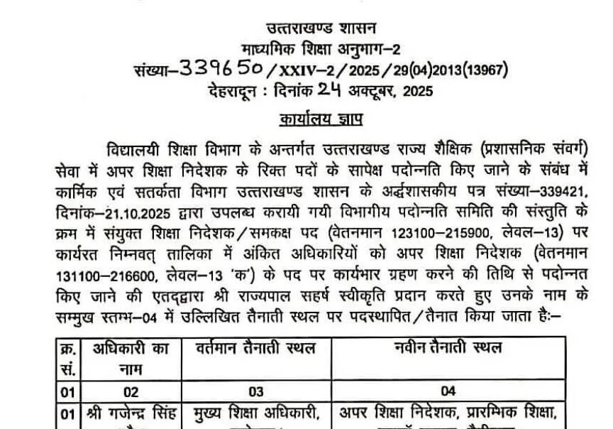 शिक्षा विभाग में चार वरिष्ठ अधिकारियों को मिली पदोन्नति