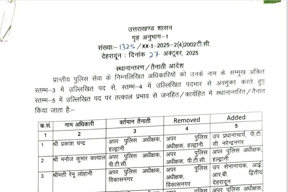 उत्तराखंड में 16 IPS और 8 PPS अधिकारियों का तबादला