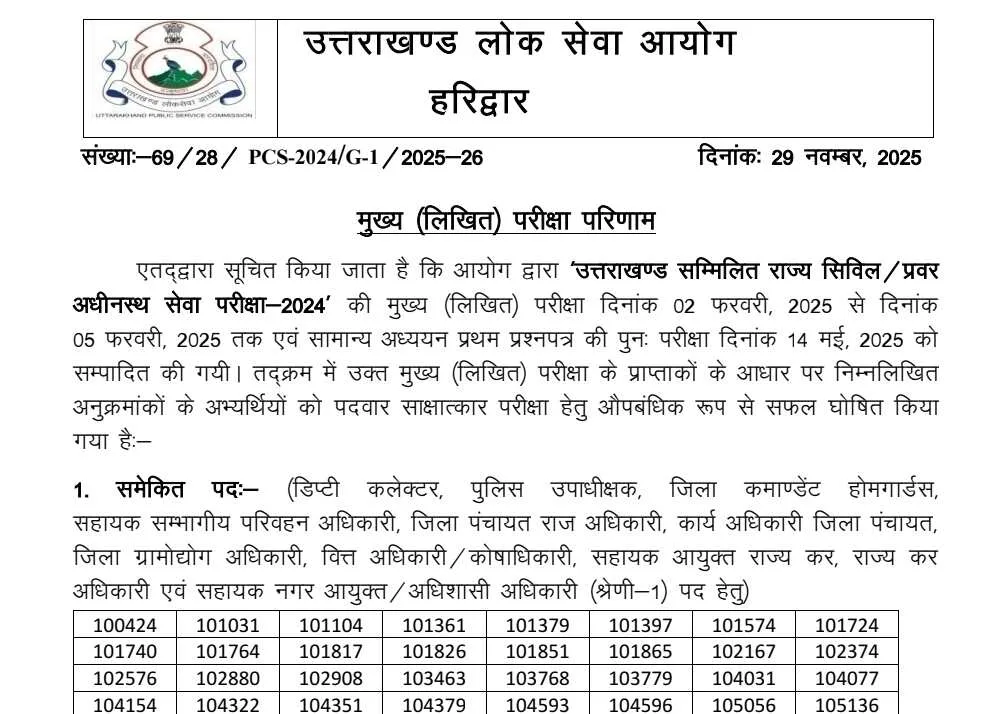 उत्तराखंड PCS मेंस का रिजल्ट घोषित