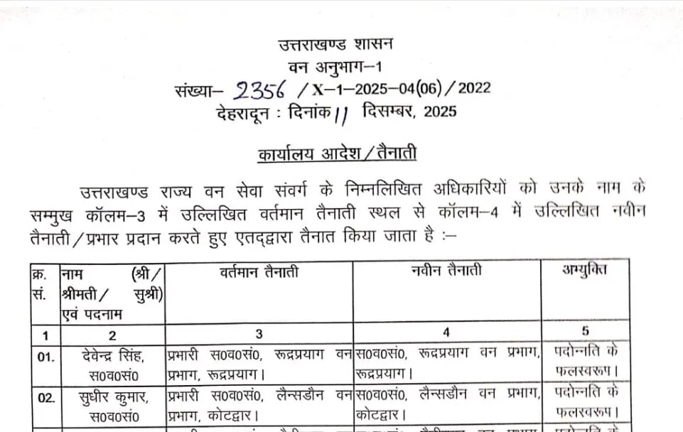 राज्य वन सेवा संवर्ग के आठ अधिकारियों का ट्रांसफर, देखें आदेश