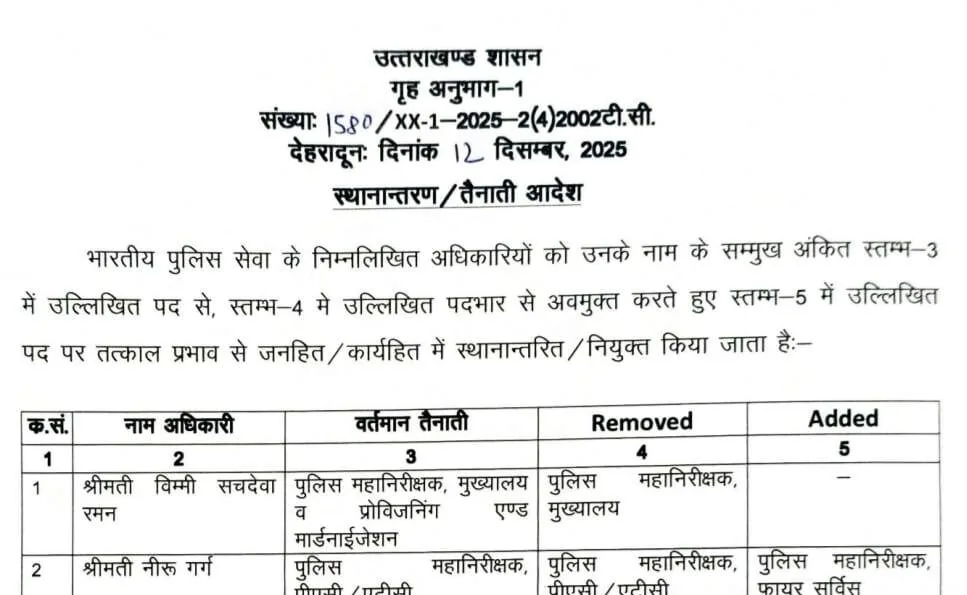 उत्तराखंड में 15 आईपीएस अधिकारियों का तबादला