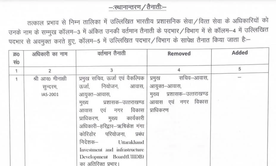 उत्तराखंड में 19 IAS और 11 PCS अधिकारियों का तबादल