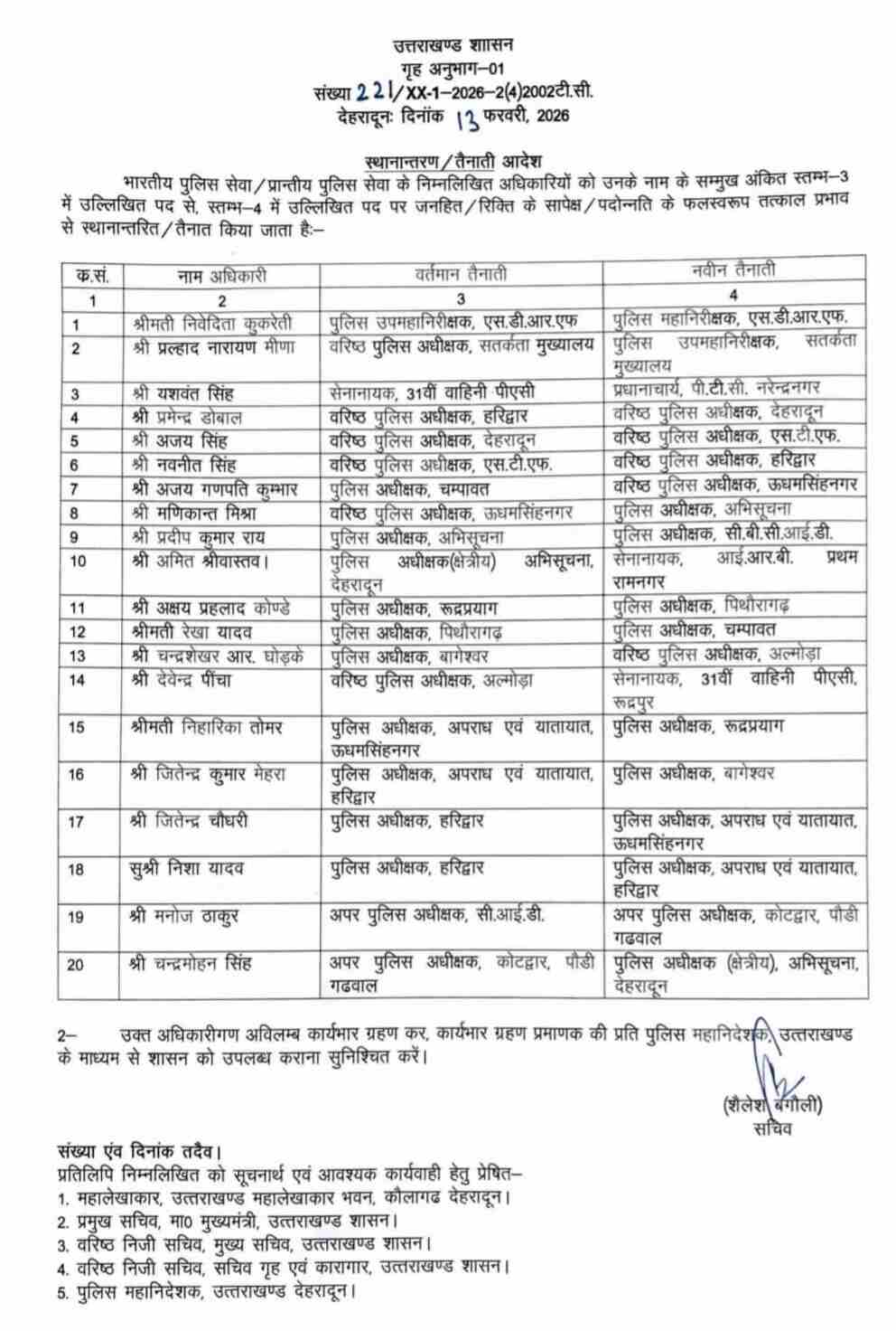 उत्तराखंड में IPS अधिकारियों के बम्पर तबादले, 8 जिलों के कप्तान बदले