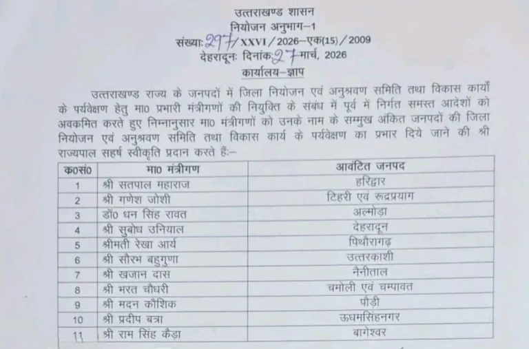 मुख्यमंत्री धामी ने सभी 13 जिलों के प्रभारी मंत्री किए नियुक्त