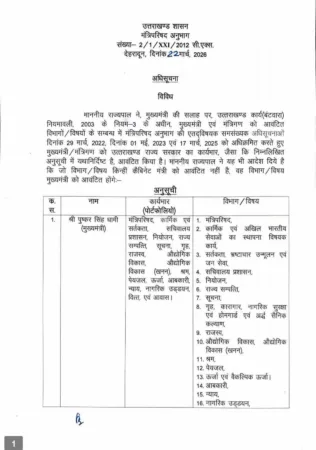 उत्तराखंड में मंत्रियों को बंटे विभाग