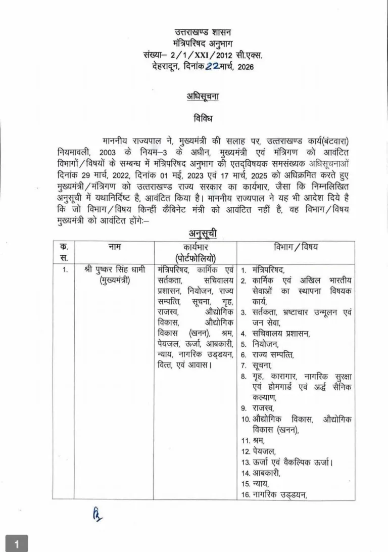 उत्तराखंड में मंत्रियों को बंटे विभाग