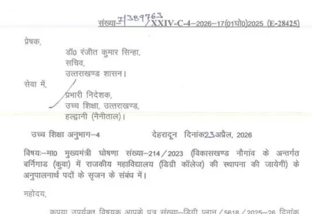बर्नीगाड़ (कुंवा) डिग्री काॅलेज के लिए 14 पद सृजित
