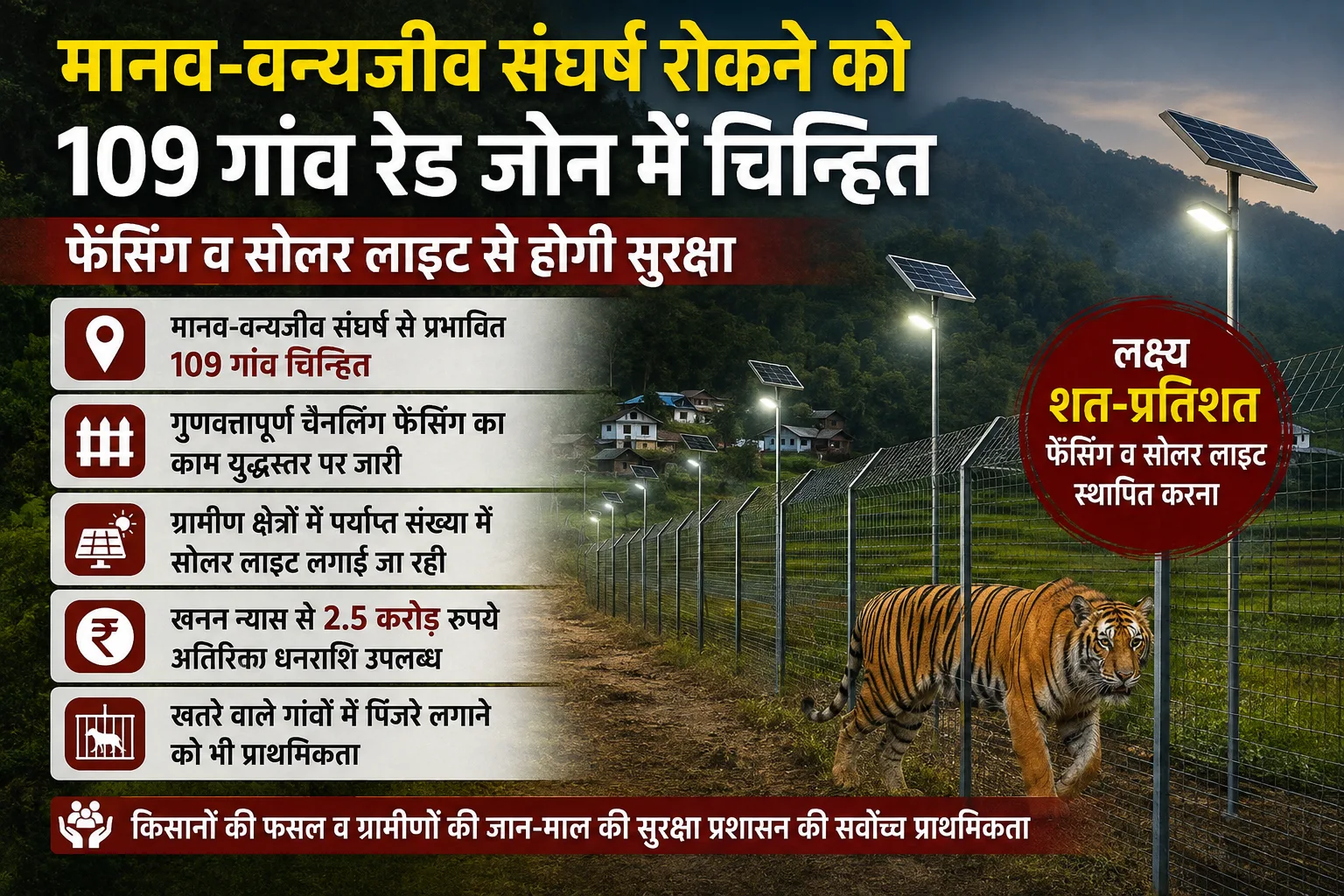 मानव-वन्यजीव संघर्ष रोकने को 109 गांव रेड जोन में चिन्हित, फेंसिंग व सोलर लाइट से होगी सुरक्षा